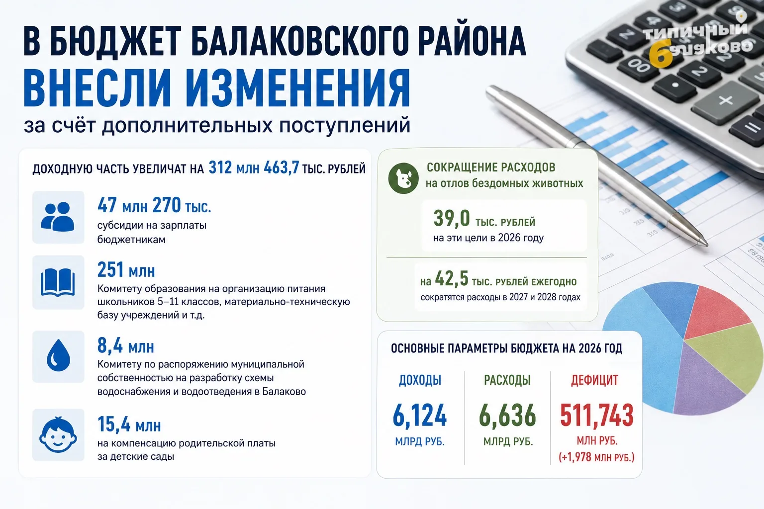 В бюджет Балаковского района внесли изменения за счёт дополнительных поступлений