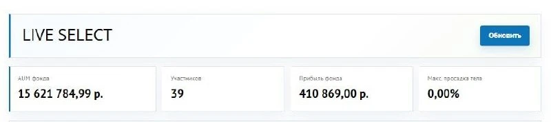 39 участников. 15,6 миллиона рублей в работе. 410 869 рублей прибыли.