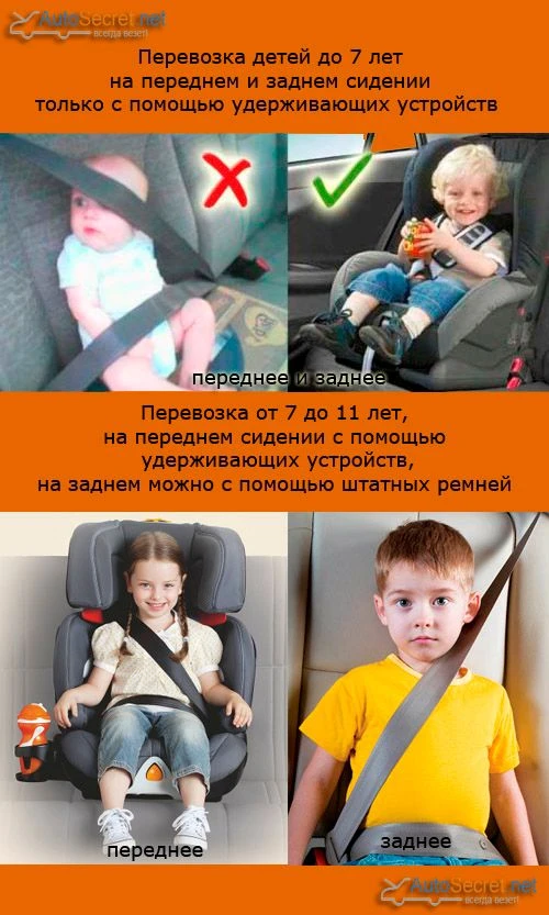 Безопасность ребенка в автомобиле