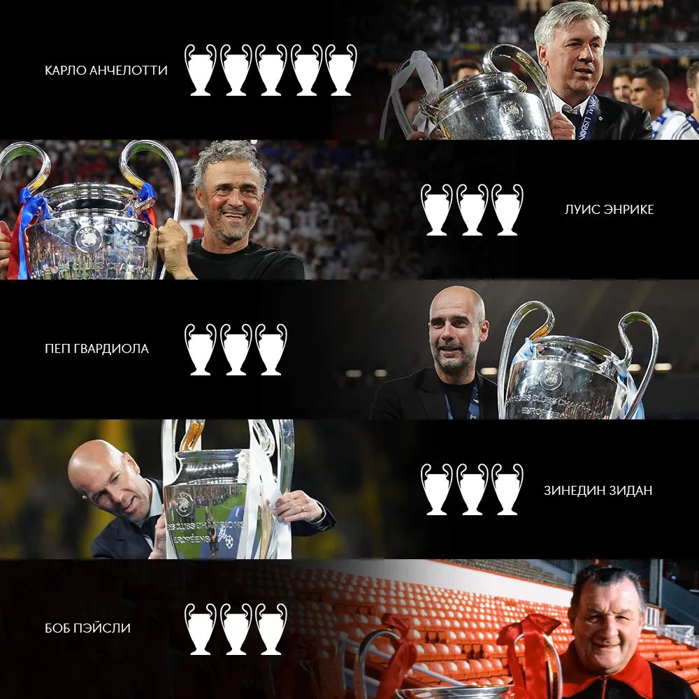 Тренеры с наибольшим количеством титулов ЛЧ в истории 🏆🥂