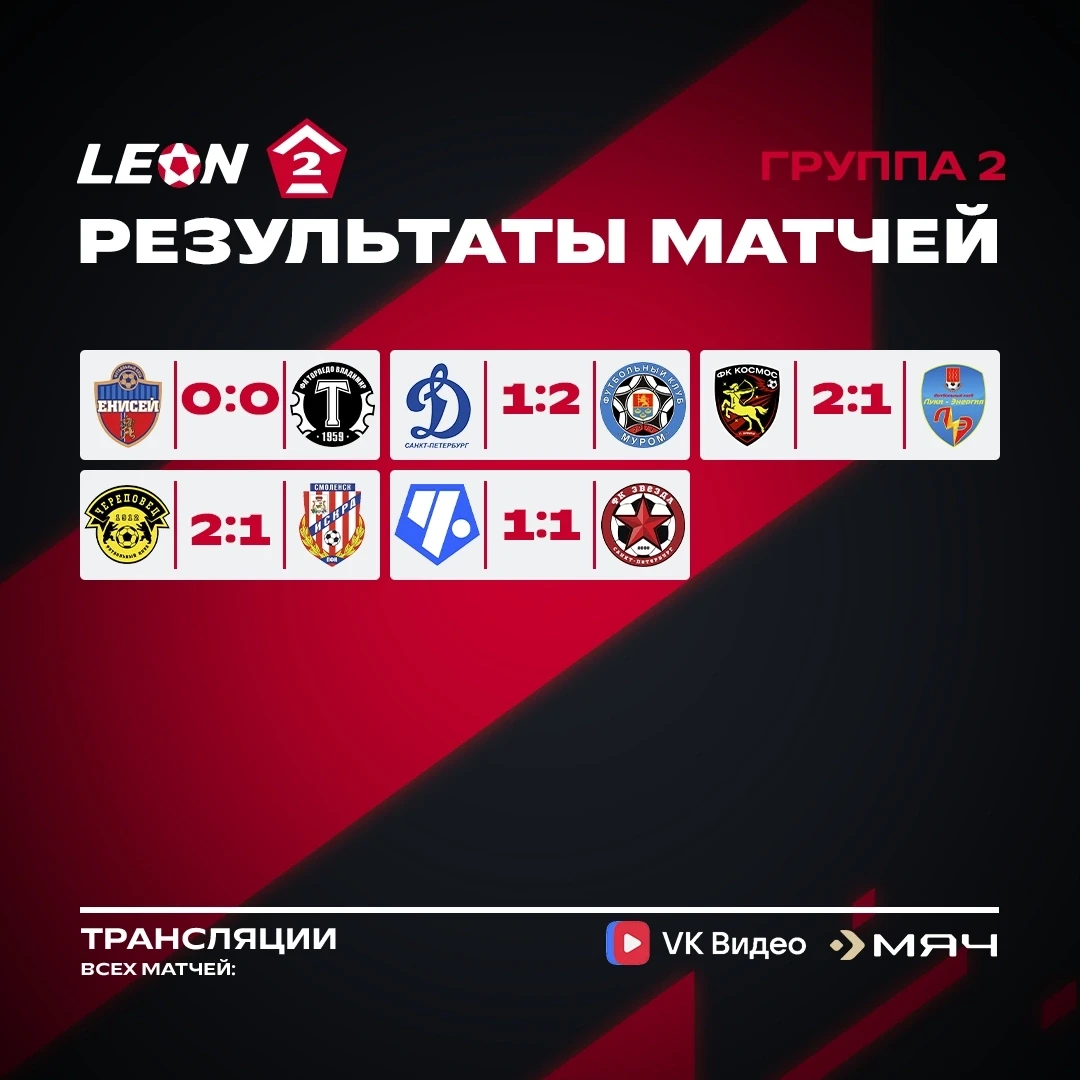 Специально для вас результаты группы 1️⃣ по окончанию игрового дня🔥