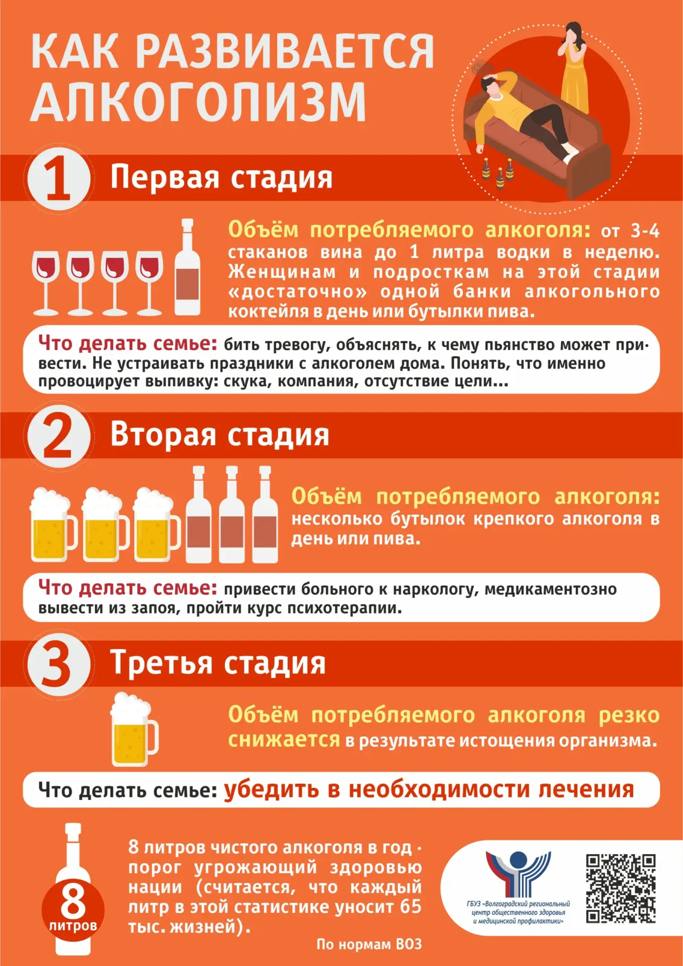 7-13 сентября – Неделя сокращения потребления алкоголя    Потребление алкоголя является...