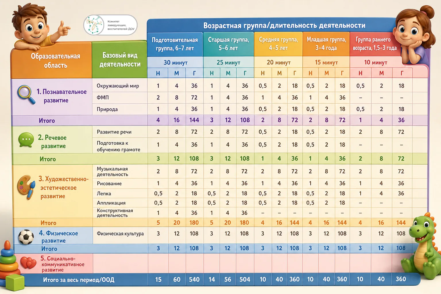 📌 Примерная сетка образовательной нагрузки на 2026-2027 учебный год для всех возрастны...