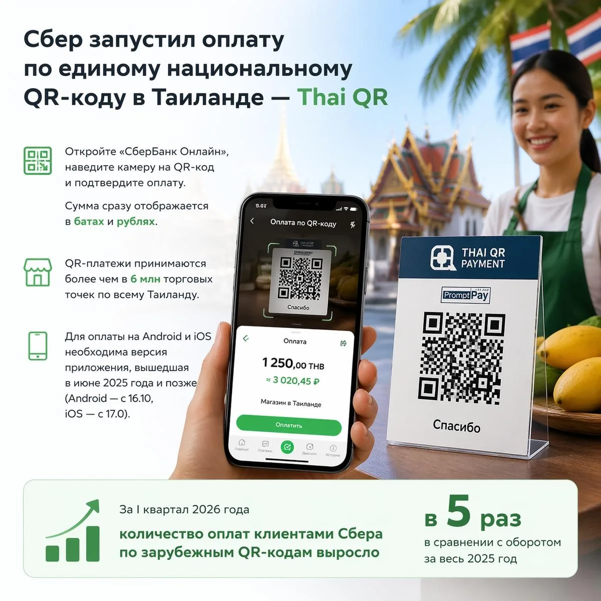 💸 Российские туристы в Таиланде смогут оплачивать покупки по QR-коду