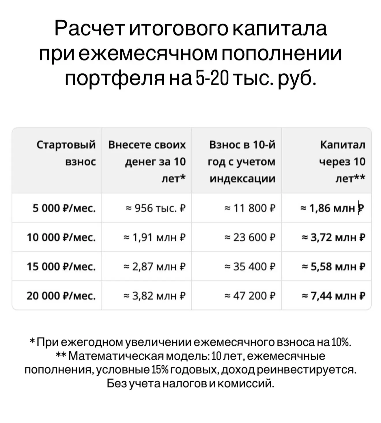 Ребенку 8 лет. Откладываем 5 тыс. руб. в месяц. Сколько может накопиться к 18 годам?