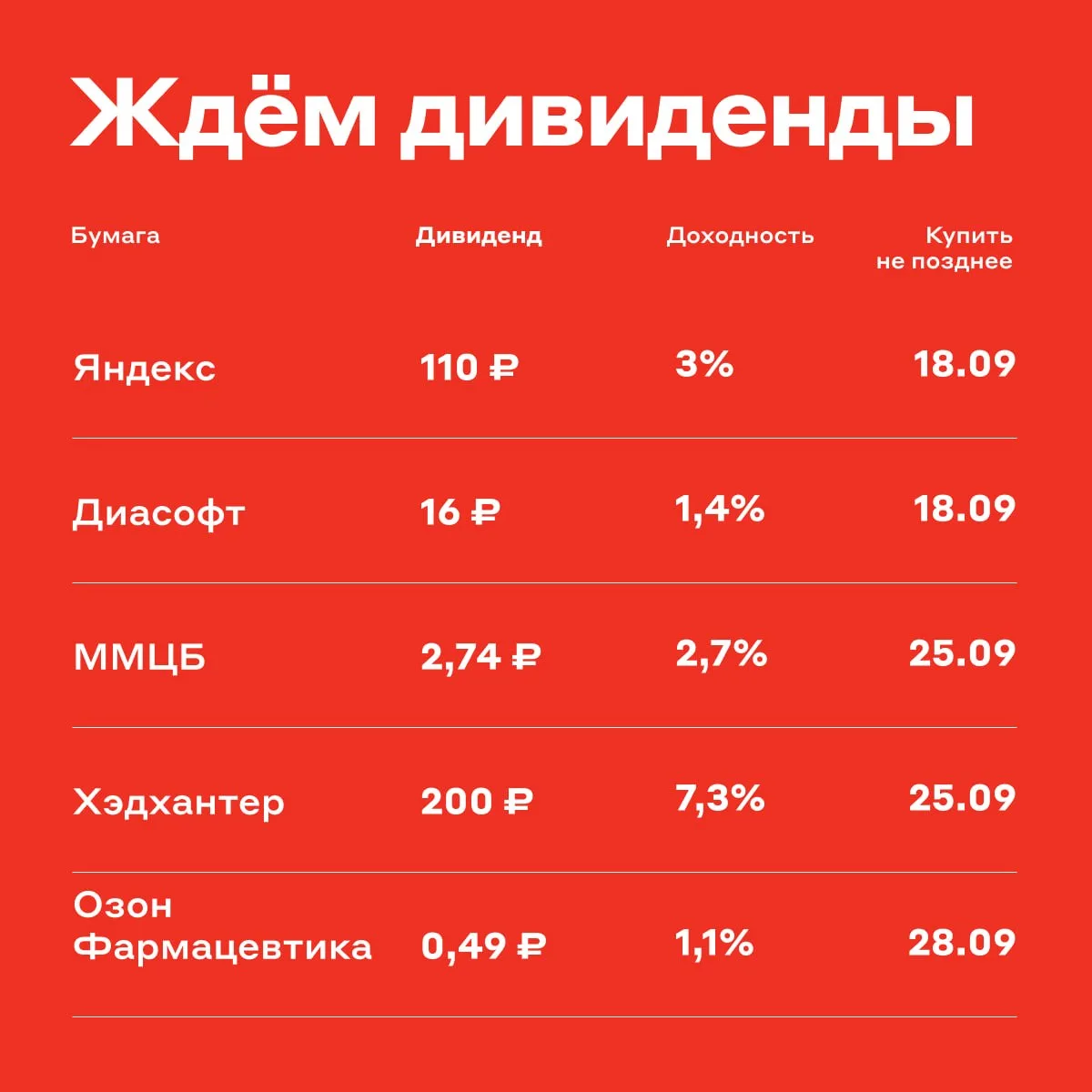 💼  Пять отсечек в сентябре