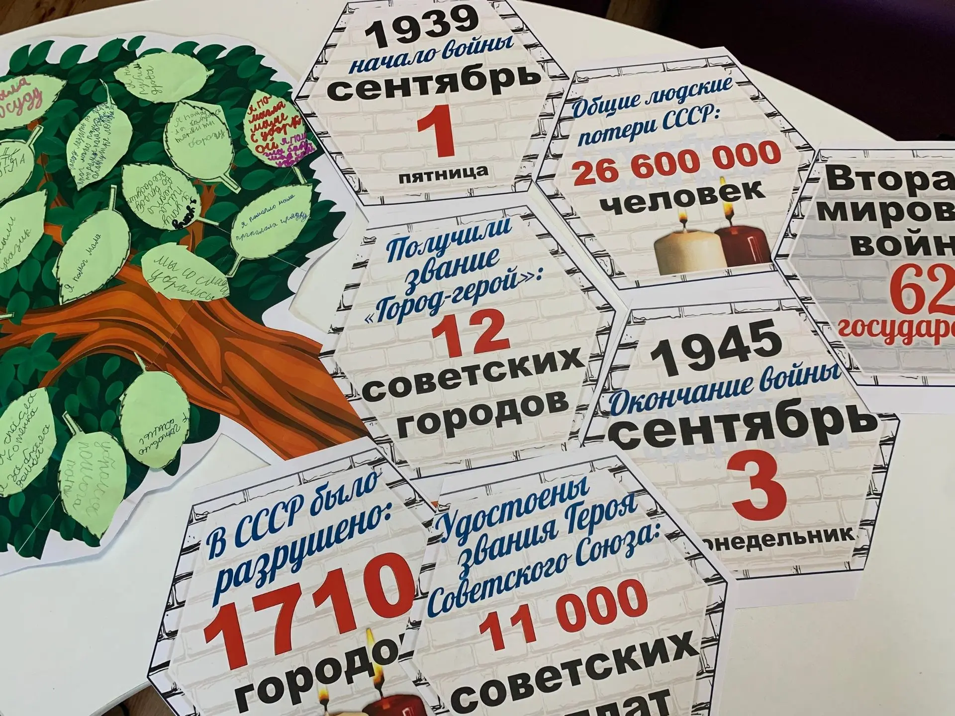 🌟День воинской славы России – 3 сентября 1945 года – День Победы над милитаристской Яп...
