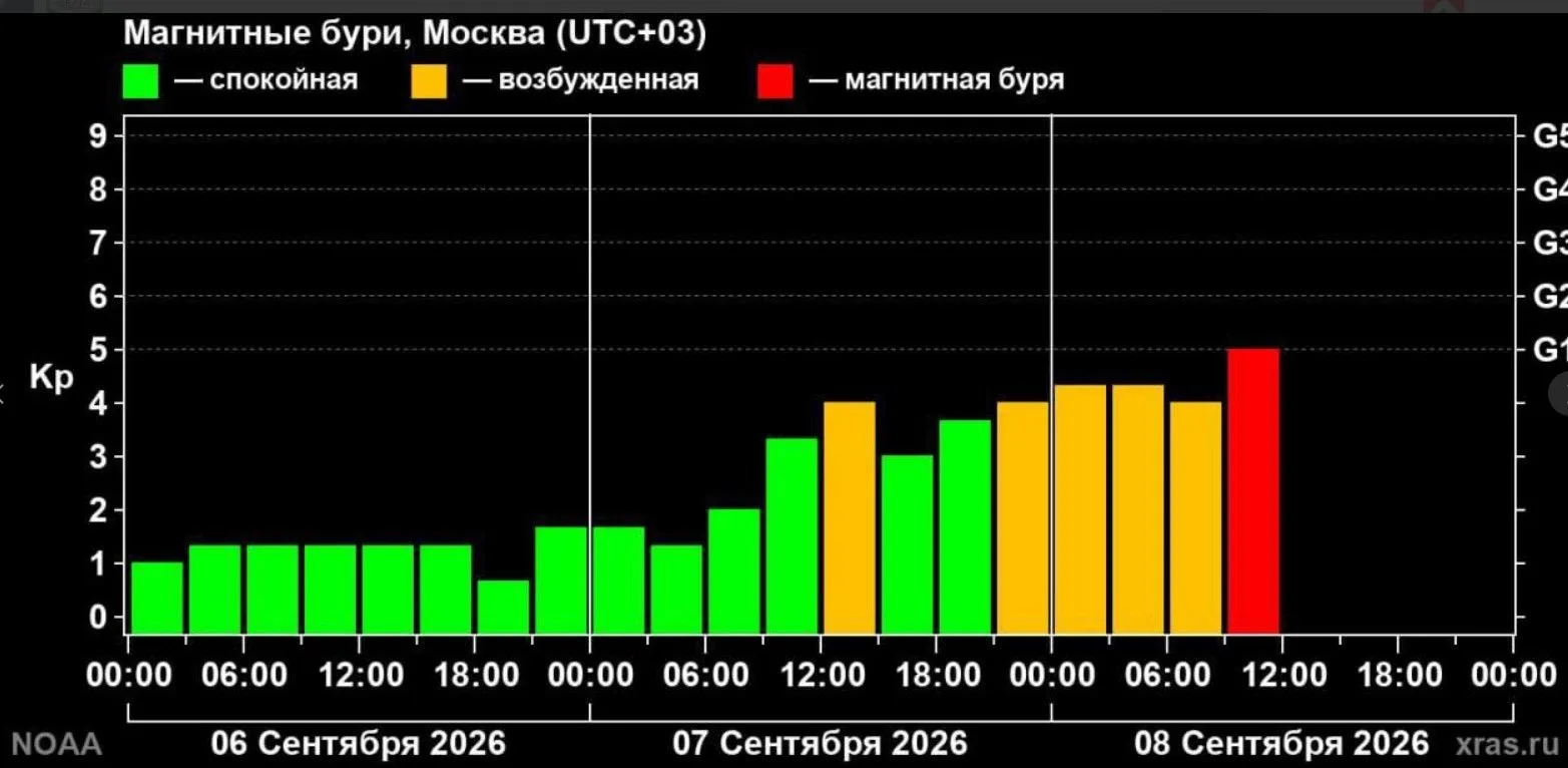 Першая магнітная бура восені пачалася на Зямлі, паведаміла Лабараторыя сонечнай астрано...