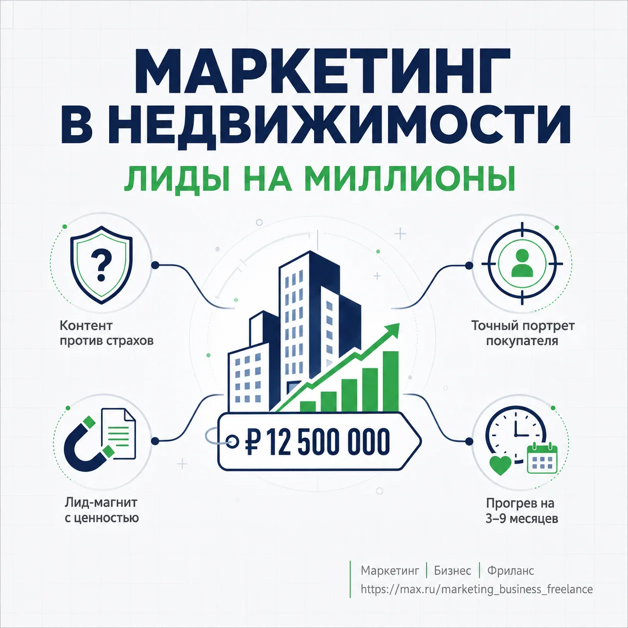 Маркетинг в недвижимости