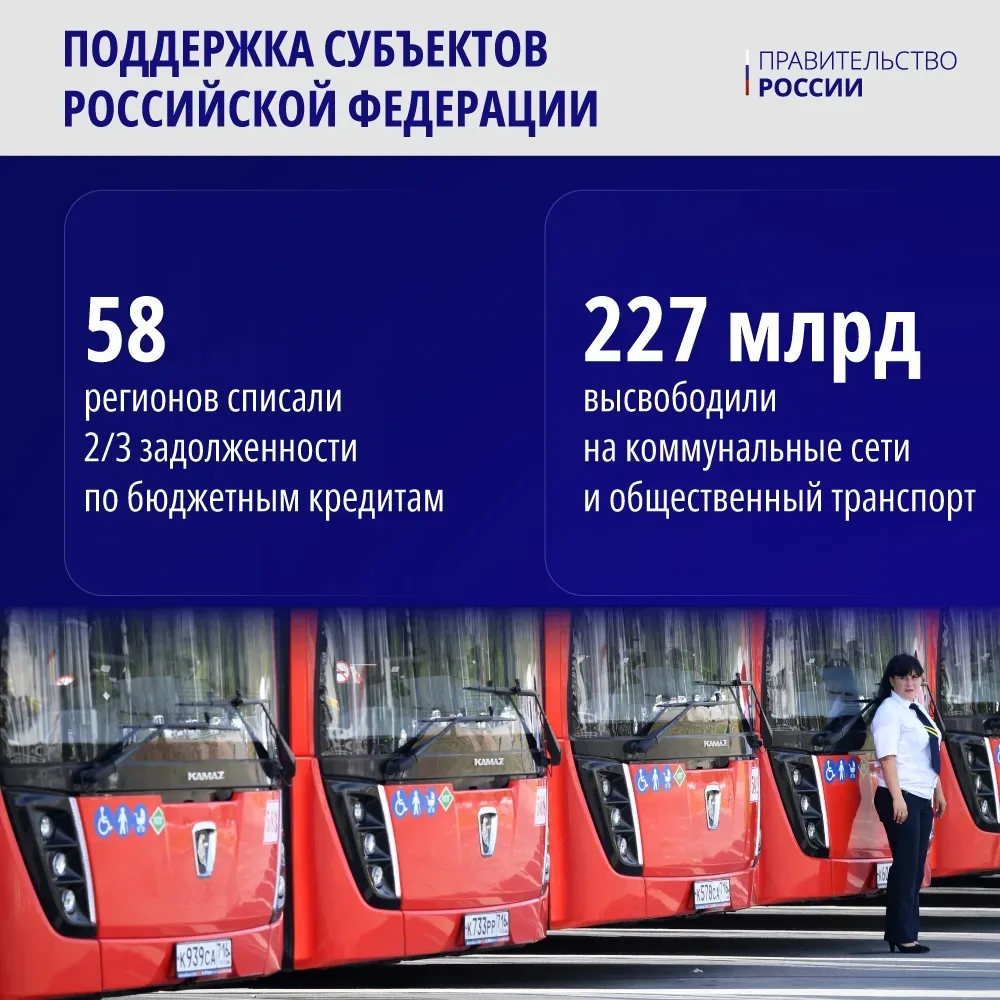 От льготных кредитов – к реальным объектам: инвестиции в развитие регионов
