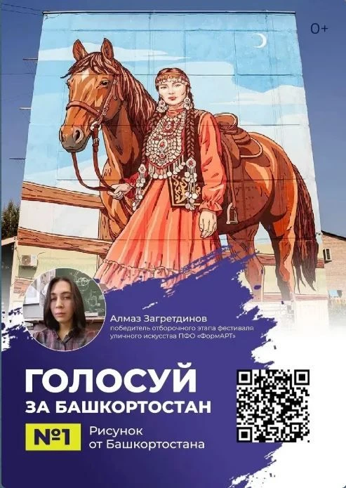 Стартовало голосование за лучший мурал «ФормАРТ»