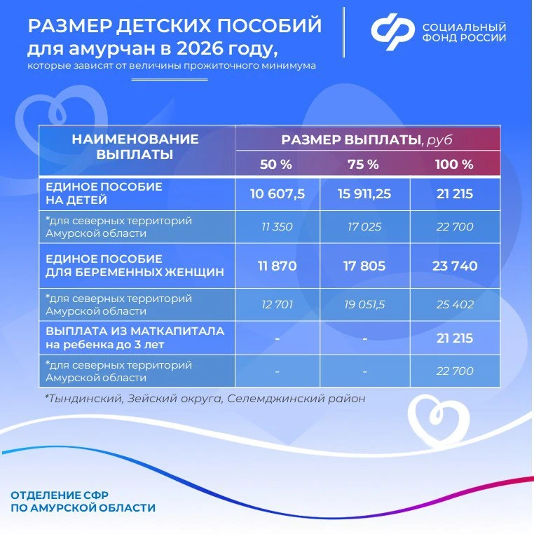 📍 С января 2026 года изменился размер детских пособий в связи с увеличением прожиточного минимума  С