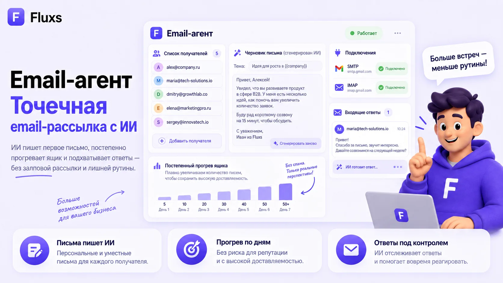 Самое интересное в новом email-агенте Fluxs — не то, что ИИ пишет письма. А то, когда о...