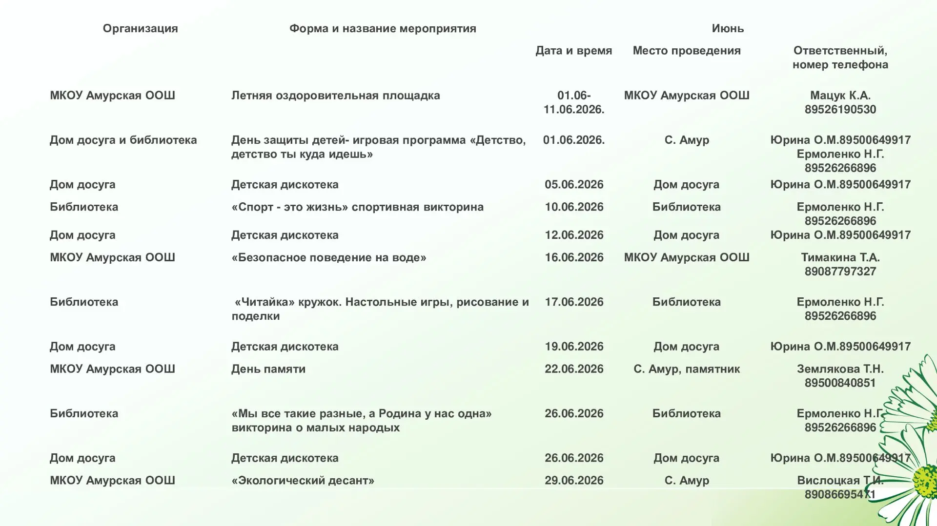 Медиа публикации