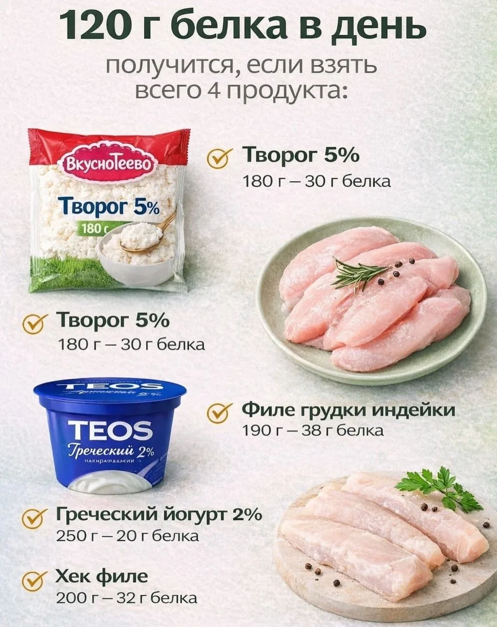 120 г белка в день, это проще чем Вы  думаете и вот Вам шпаргалка.