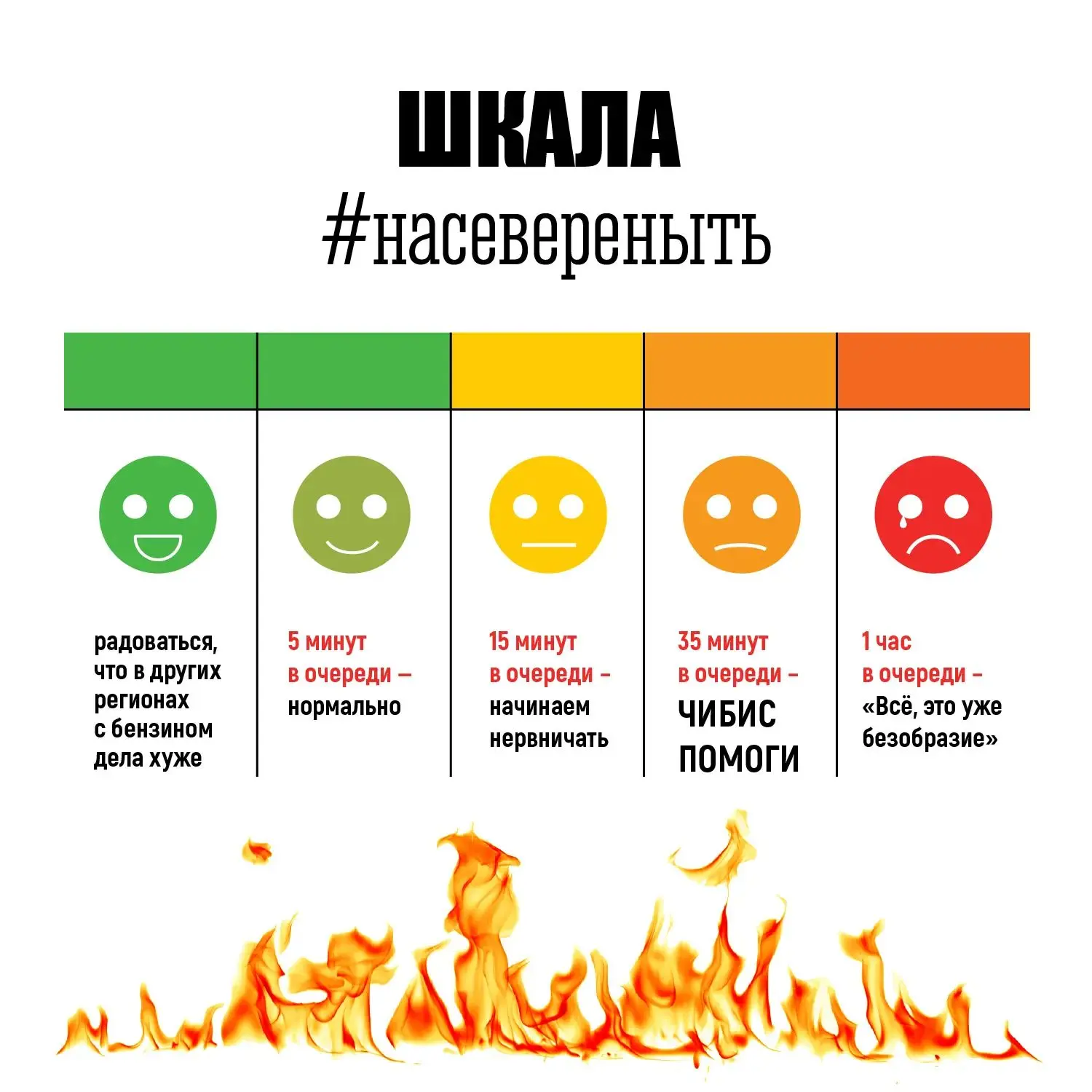 Постоял на АЗС 20–30 минут, заправился и поехал.  А в других регионах ситуация куда жёс...