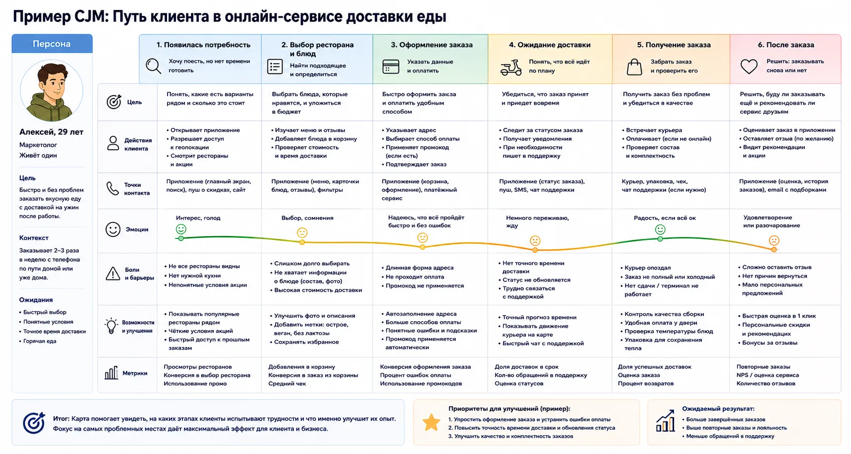 От кнопок к людям: как CJM помогает команде разработки
