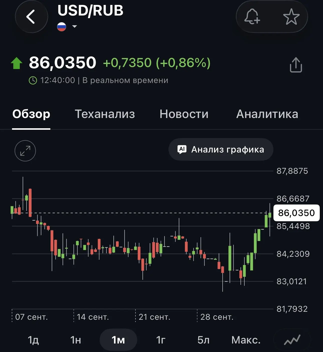 🏴 Доллар по 86р ☕️