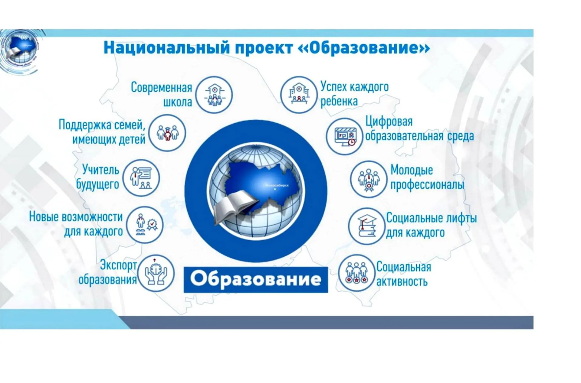 Международный день образования