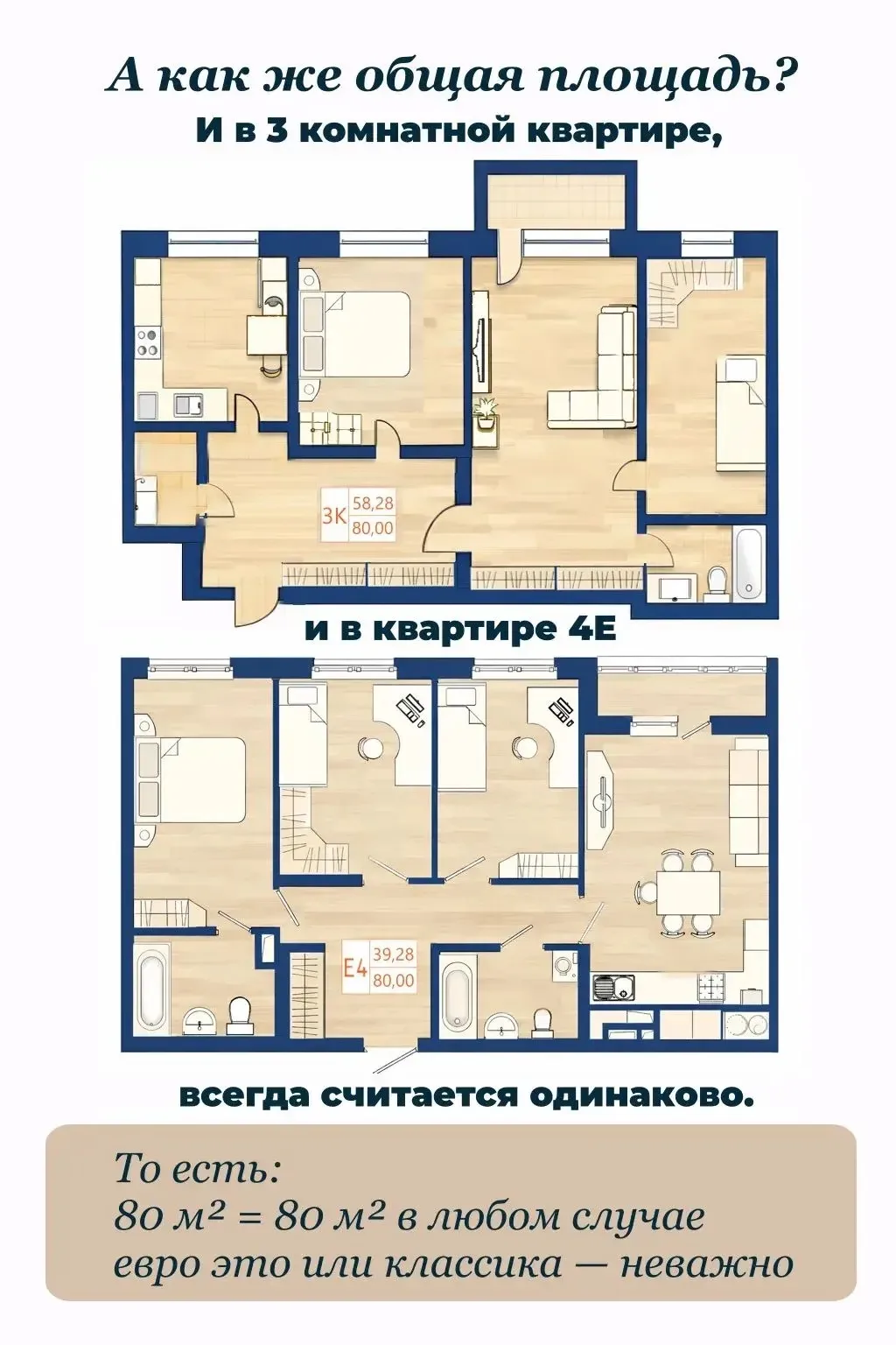 🤯 2Е, 3Е… это вообще сколько комнат?!  Многие до сих пор путаются: 2Е, 3Е – это больше комнат или ме