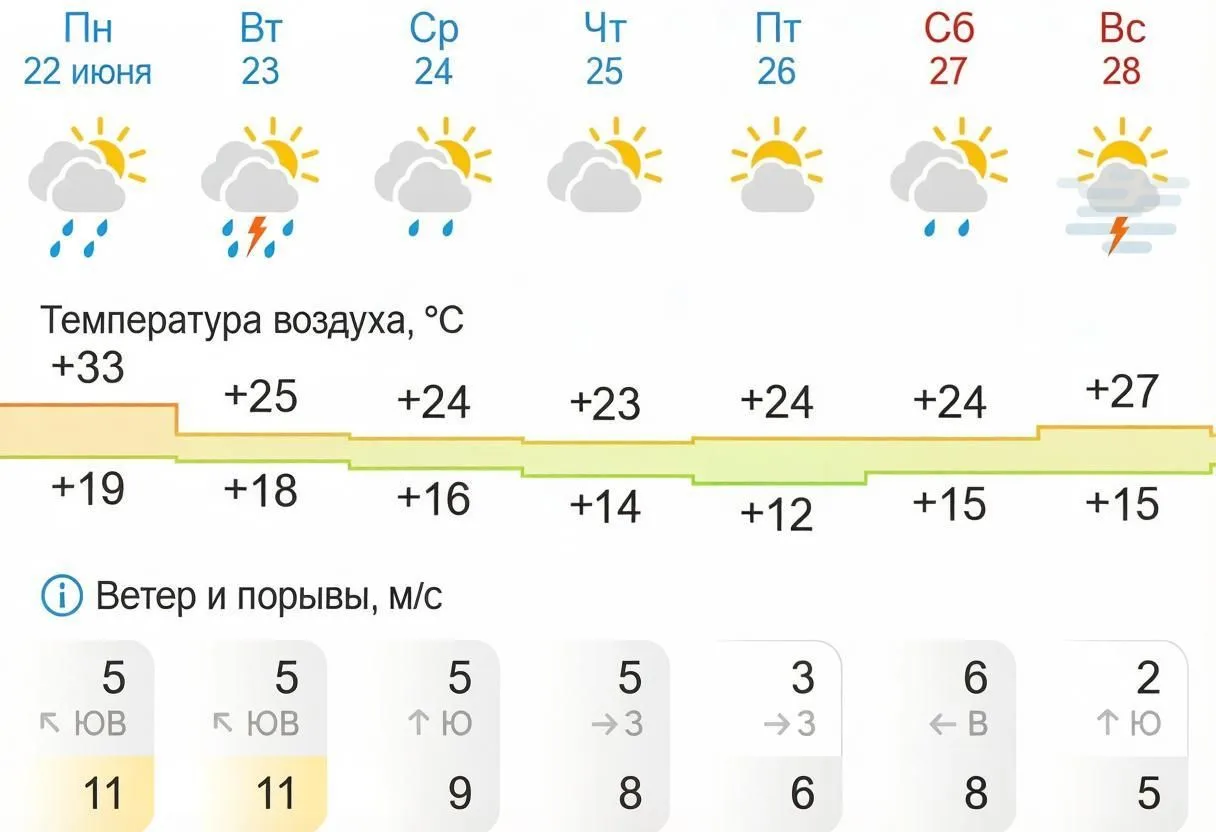 Доброе утро, Шадринский округ! Хорошей плодотворной работы и прекрасного настроения!