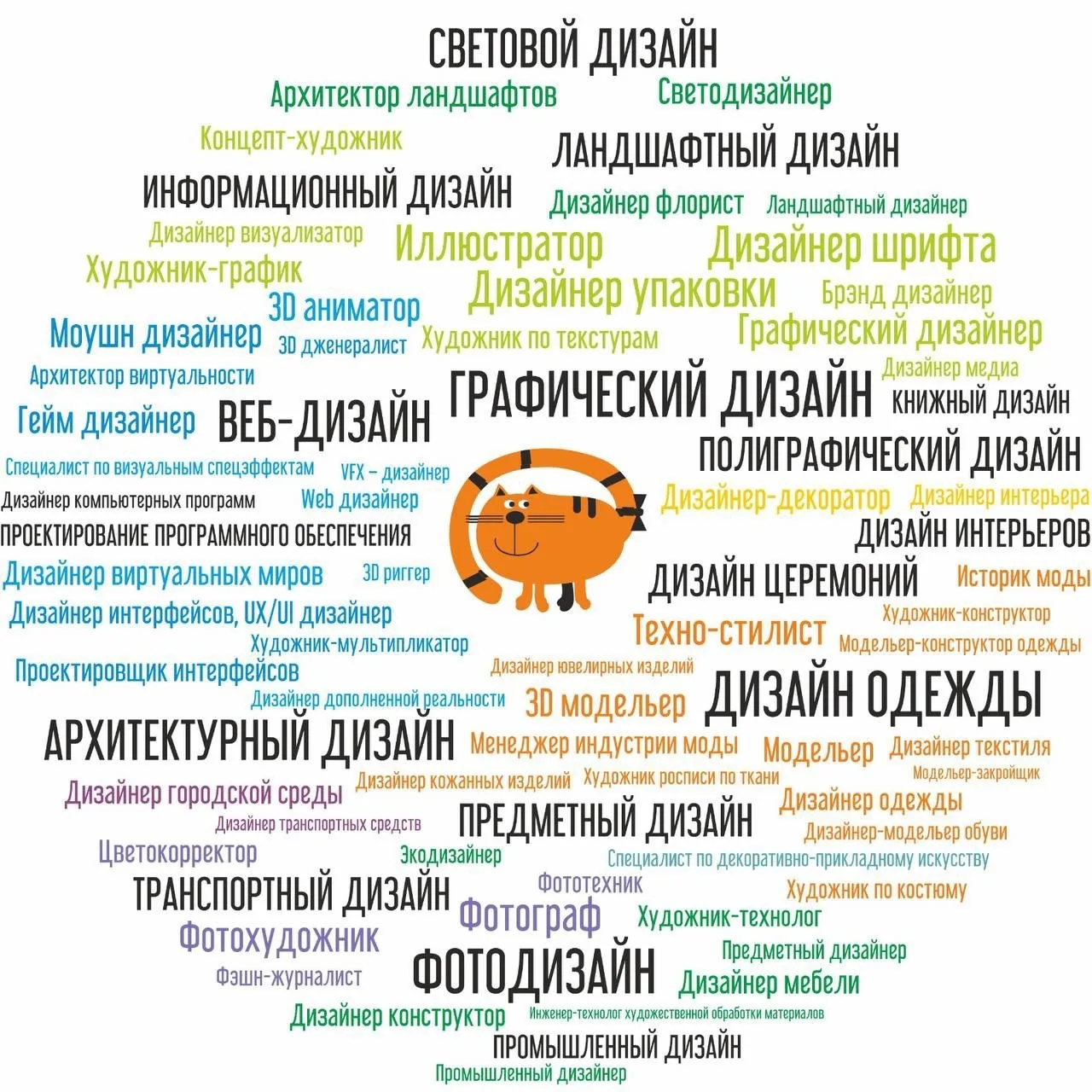 СКОЛЬКО НАПРАВЛЕНИЙ В ДИЗАЙНЕ? 😺