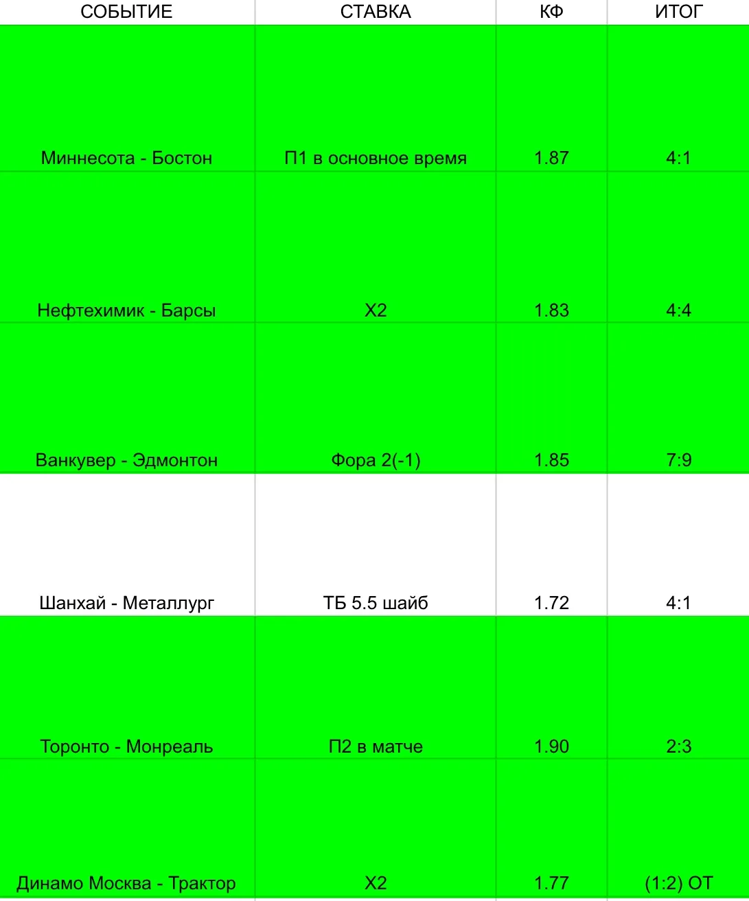 ✅ По VIP прогнозам всё легко. Лучший матч = качество! 👍