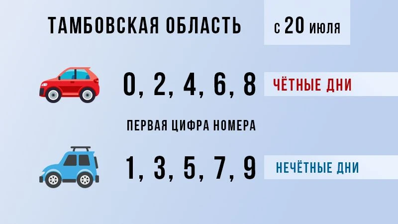 🚗 В Тамбовской области с 20 июля вводится продажа бензина по системе «чёт-нечет» по ит...