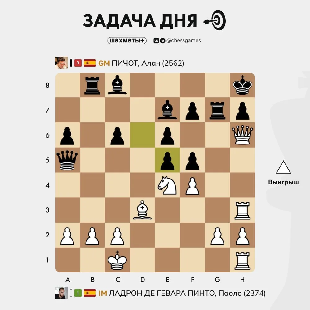♟  Задача дня
🥇 Уровень сложности: продвинутый
📈 Примерный рейтинг: 2200-2600 Lichess

Часто бывае