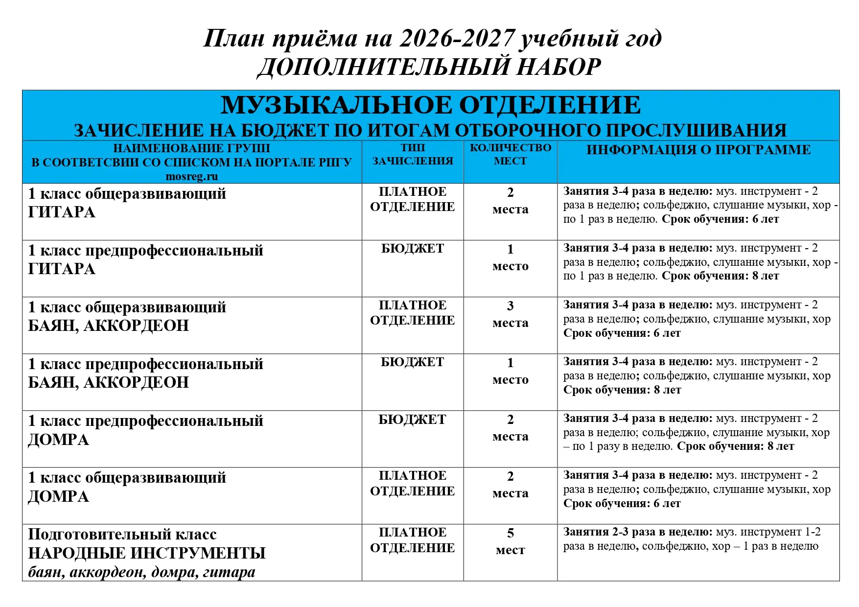 🔺 План приёма на 2026-2027 учебный год ДОПОЛНИТЕЛЬНЫЙ НАБОР