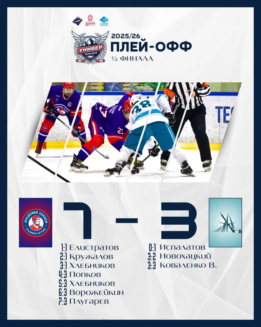 ВАЖНАЯ ПОБЕДА!

🏒 Матч «РАНХиГС Академия Петрова» — «Айс Линкс» завершён со счётом 7️⃣:3️⃣

Наши юн
