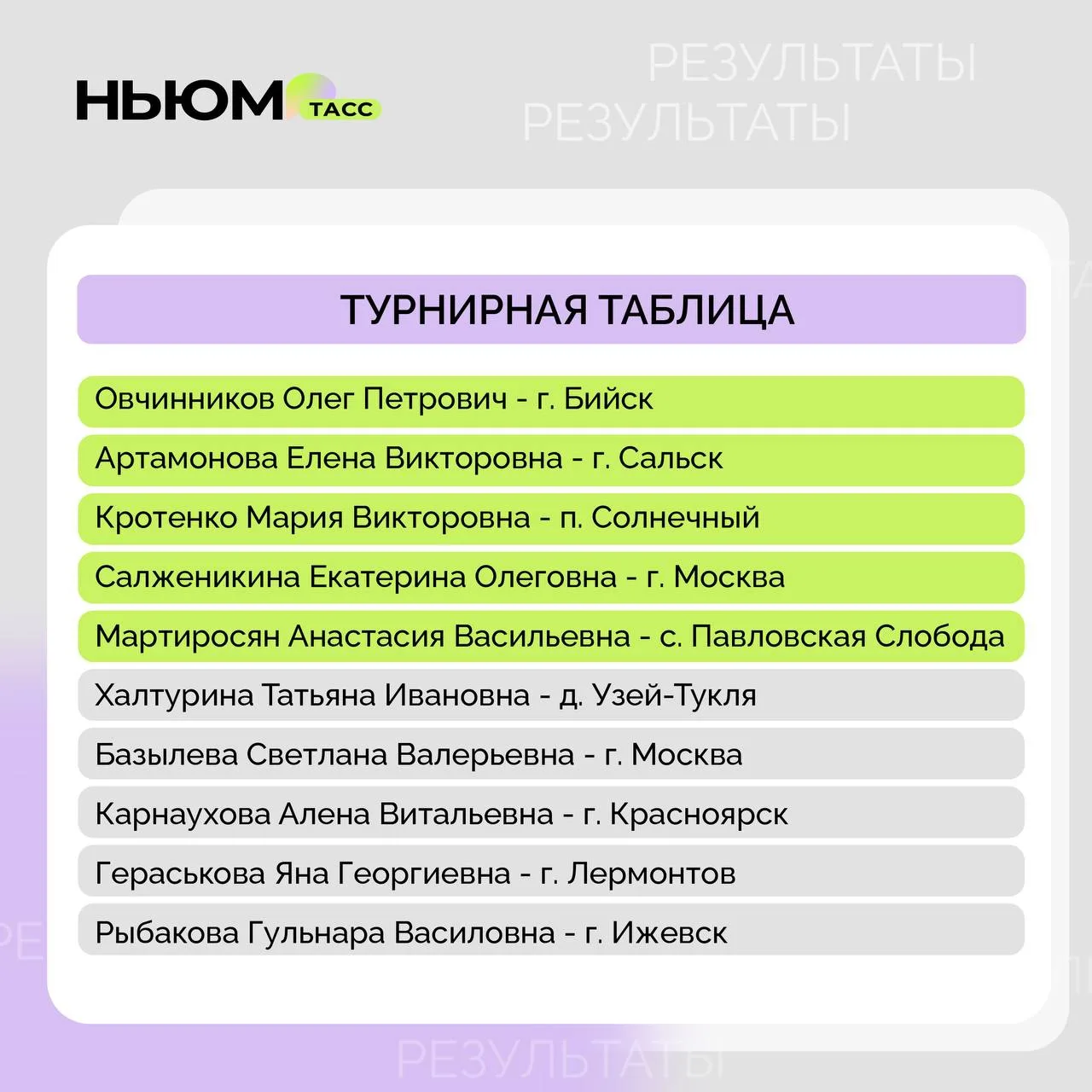 🎉Еще один финалист определён! Учитель начальных классов Анастасия Мартиросян стала фав...