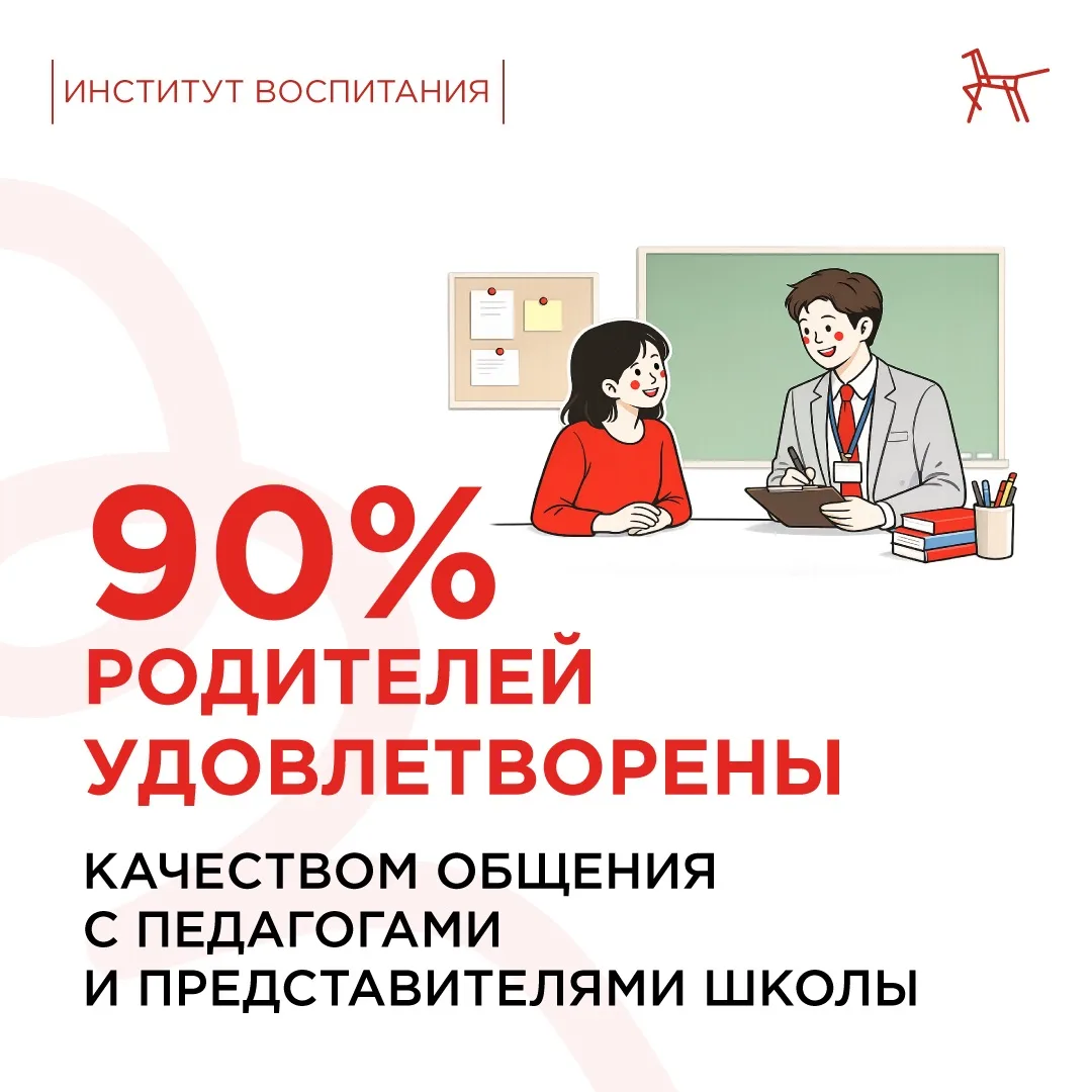 📊 Институт воспитания провёл исследование потребностей родителей в области воспитания ...