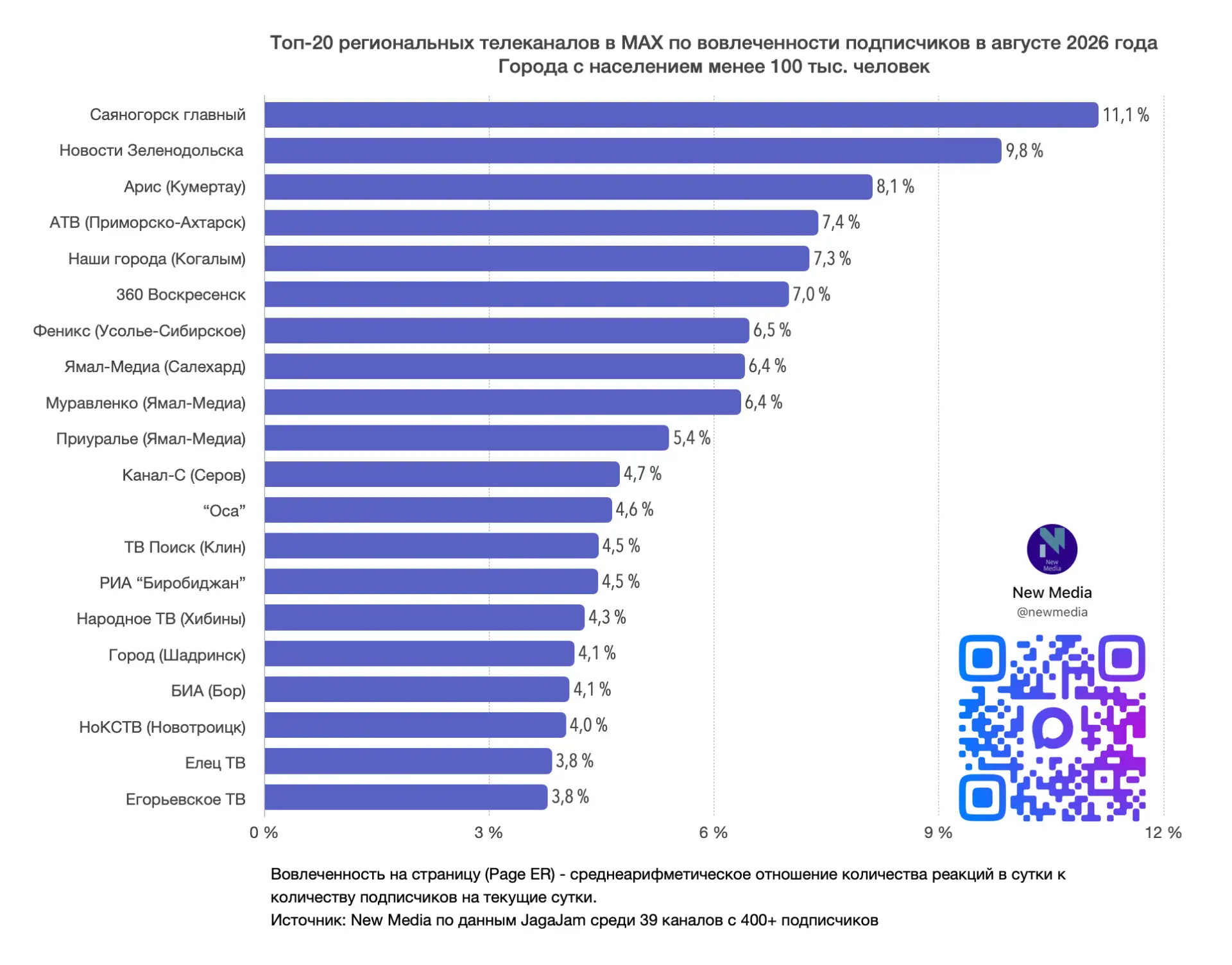 Изображение 4 к публикации «New Media»
