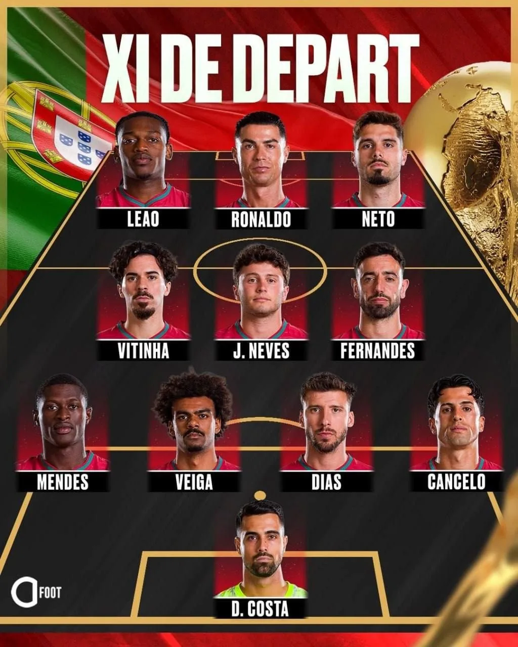 🇵🇹🇪🇸СТАРТОВЫЕ СОСТАВЫ НА МАТЧ ПОРТУГАЛИЯ И ИСПАНИЯ!