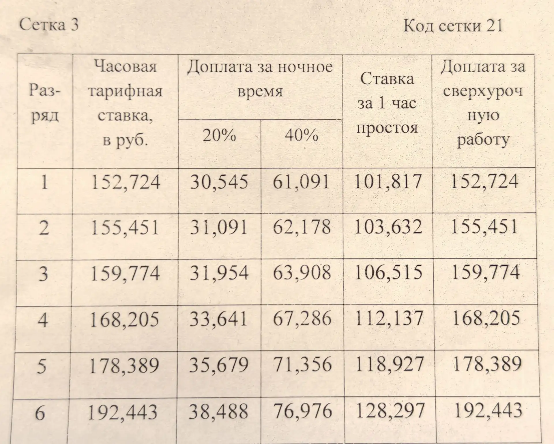 📍Новые тарифные ставки с 1 сентября 2026