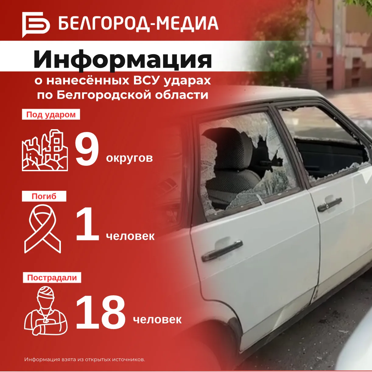 ⚠️ Информация о нанесённых ВСУ ударах по Белгородской области за прошедшие сутки  Под удар попали 29