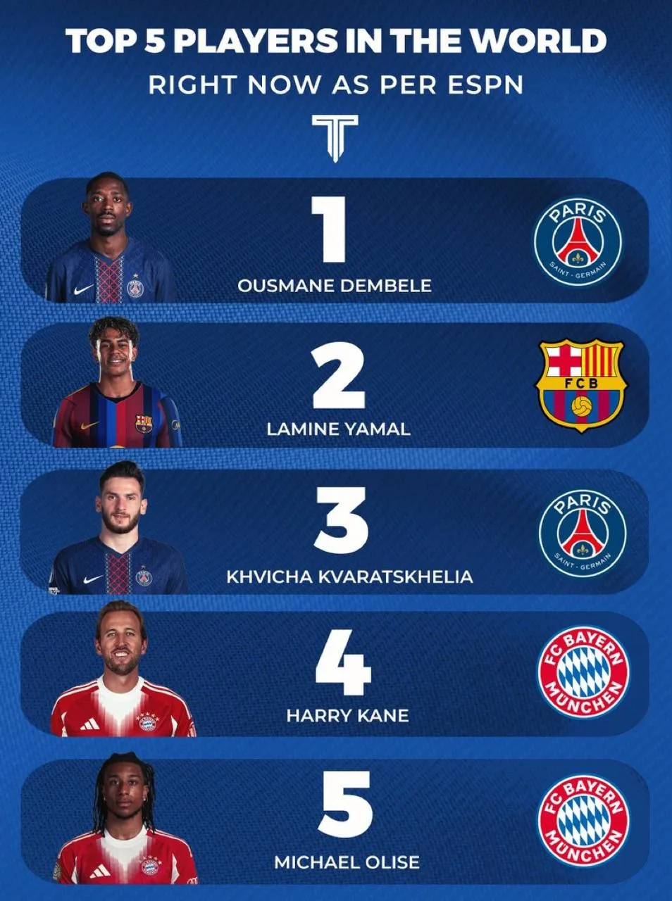 📊 The Touchline | Пять лучших игроков мира на данный момент по версии ESPN.