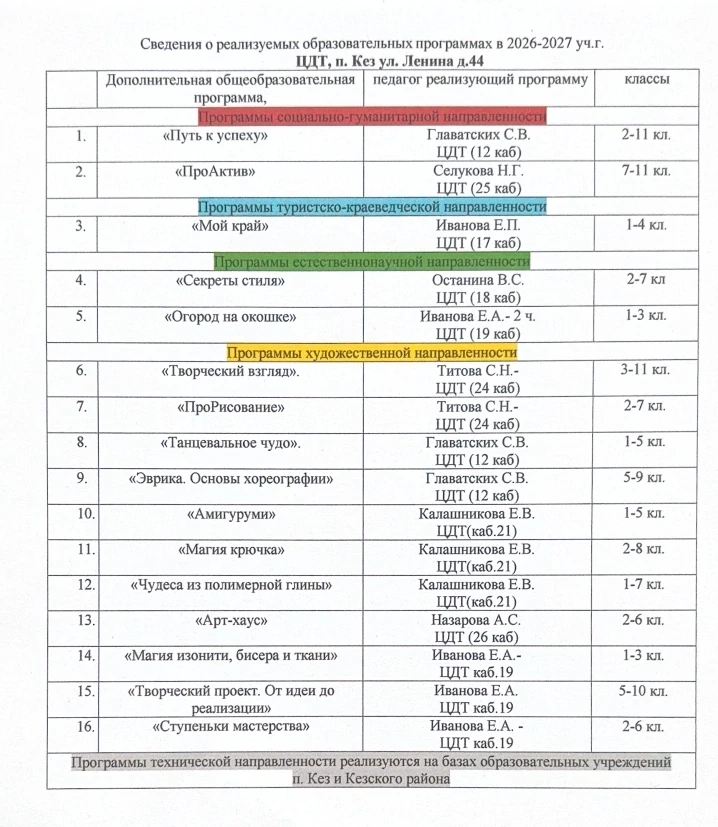 5 направлений. 1 адрес. Твой выбор! 🎯
