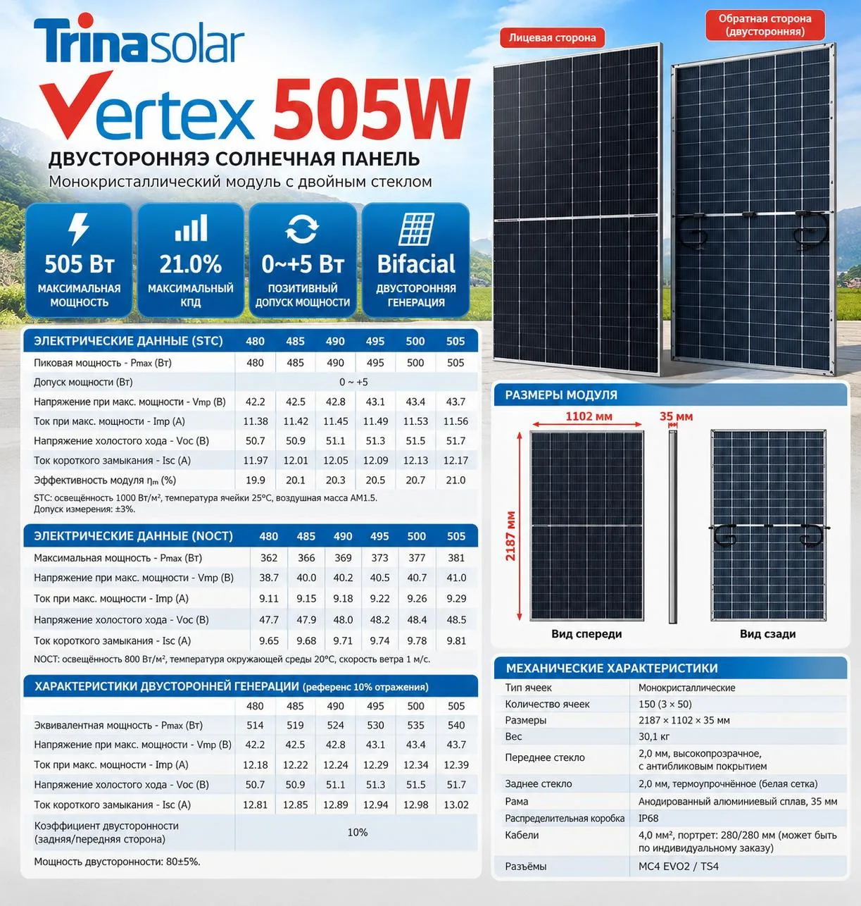 ☀️ Открыт предзаказ на солнечные панели Trina505W