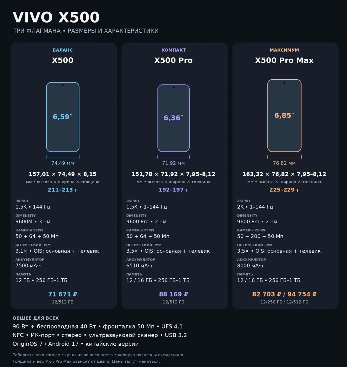 Смартфон Vivo X500 Pro, 12/256ГБ, russia