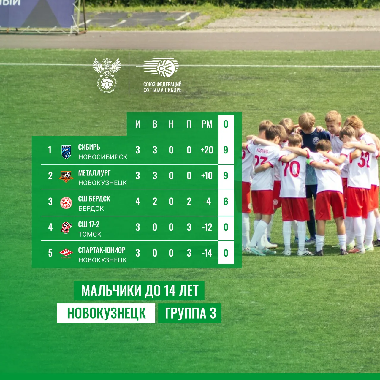🏆 Новокузнецк. Мальчики до 14 лет. Группа З.

В Новокузнецке продолжается зональный этап межрегиона