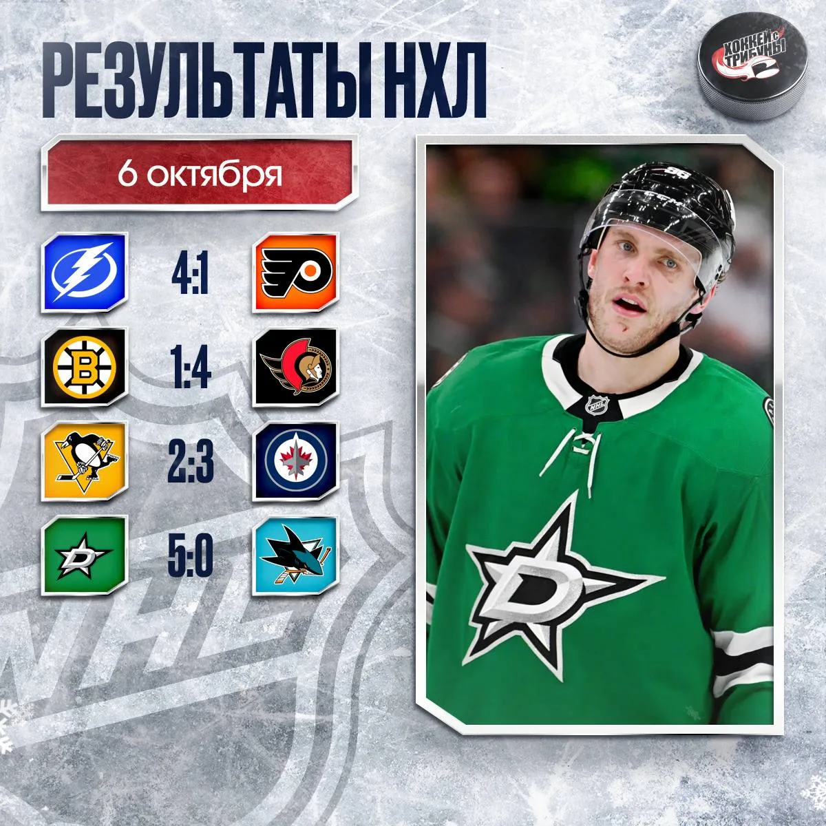 📊 Подводим итоги игрового дня НХЛ!
