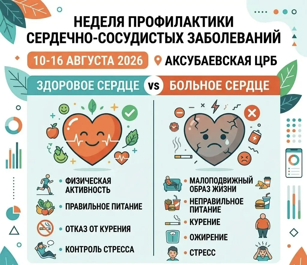 ❤️ НЕДЕЛЯ ЗДОРОВОГО СЕРДЦА