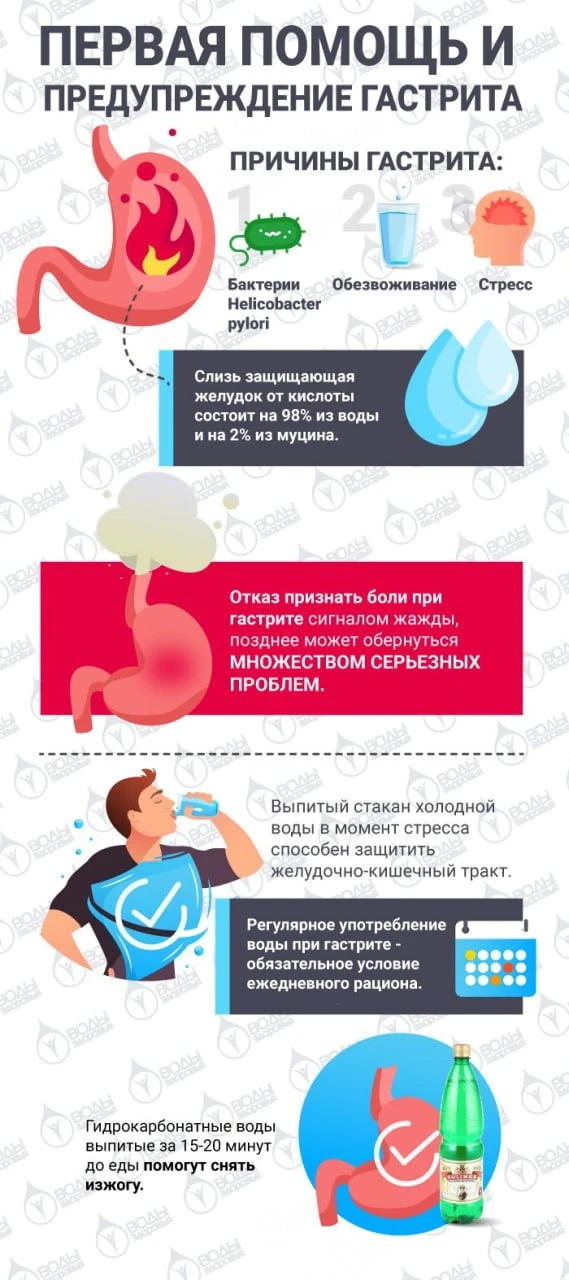 Первая помощь при гастрите: вода и стресс