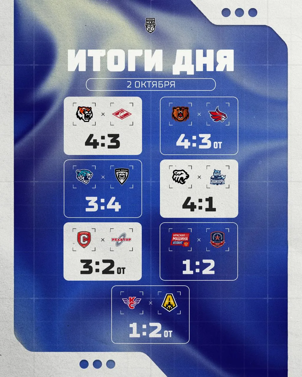 Результаты прошедшего игрового дня в МХЛ