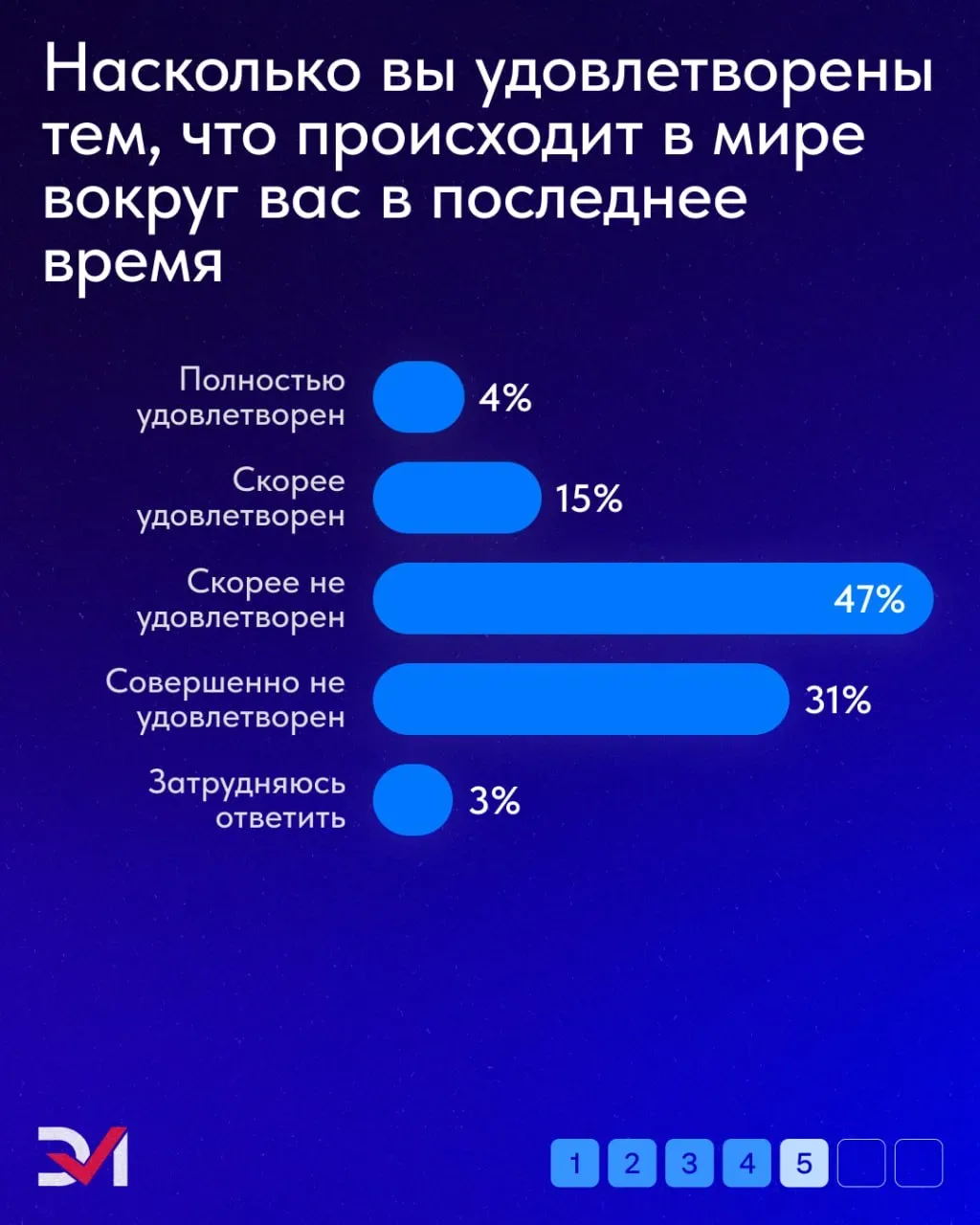 Россияне тревожатся об экономике, но в личной жизни всё стабильно
