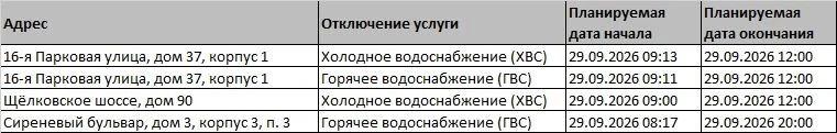 ❗Уважаемые жители! Внимание!