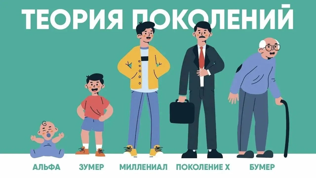 🔥 Чек-лист: узнай своего внутреннего зумера.

Стереотипы рисуют современную молодежь ленивой и зави