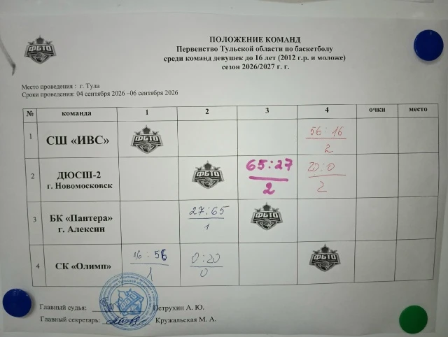 ПЕРВЕНСТВО ТУЛЬСКОЙ ОБЛАСТИ ПО БАСКЕТБОЛУ